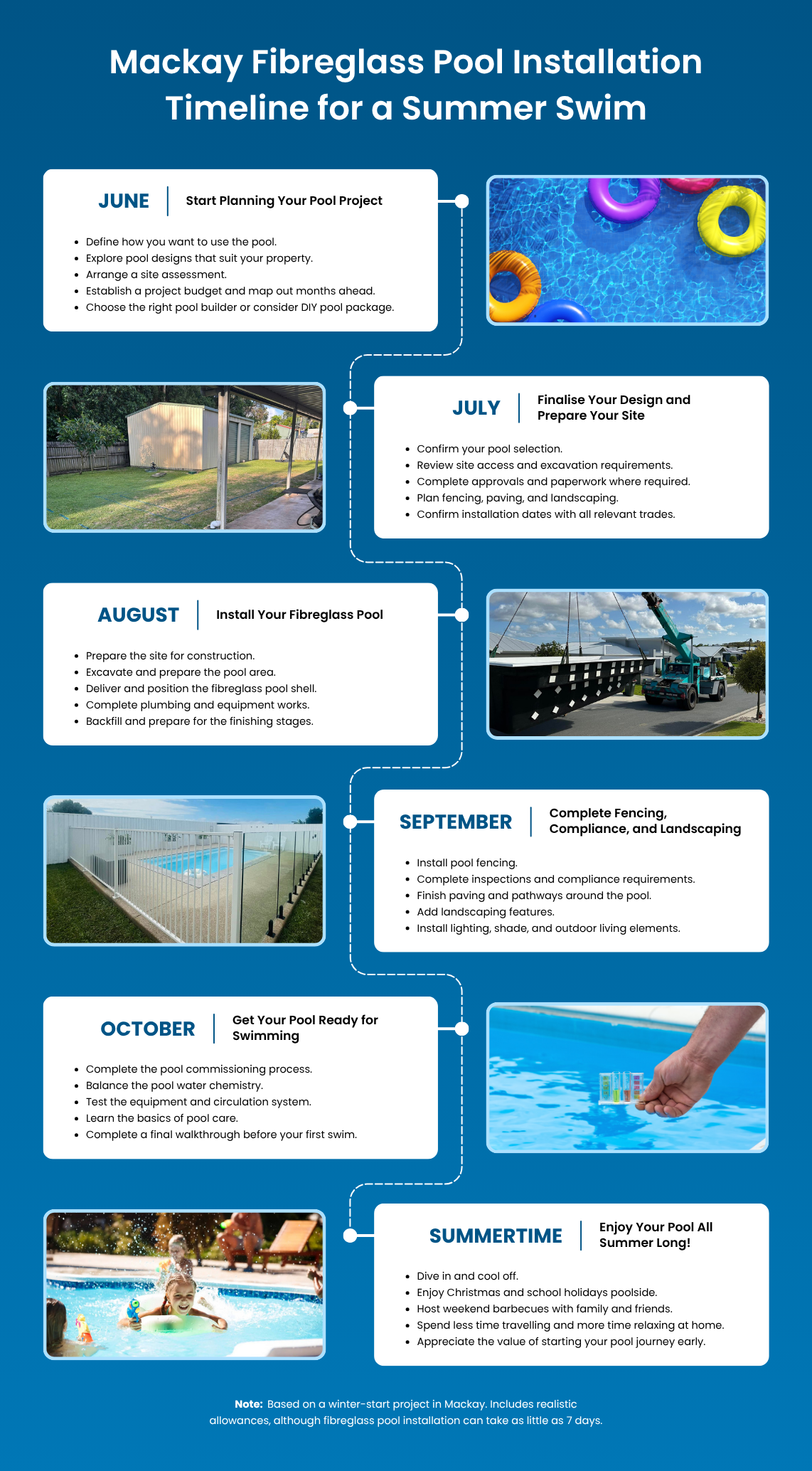 Mackay fibreglass pool installation timeline for a summer swim